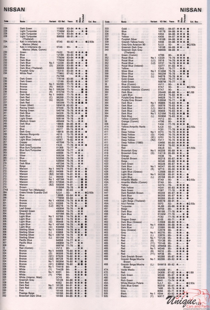 1965-1968 Nissan Paint Charts Autocolor 5
